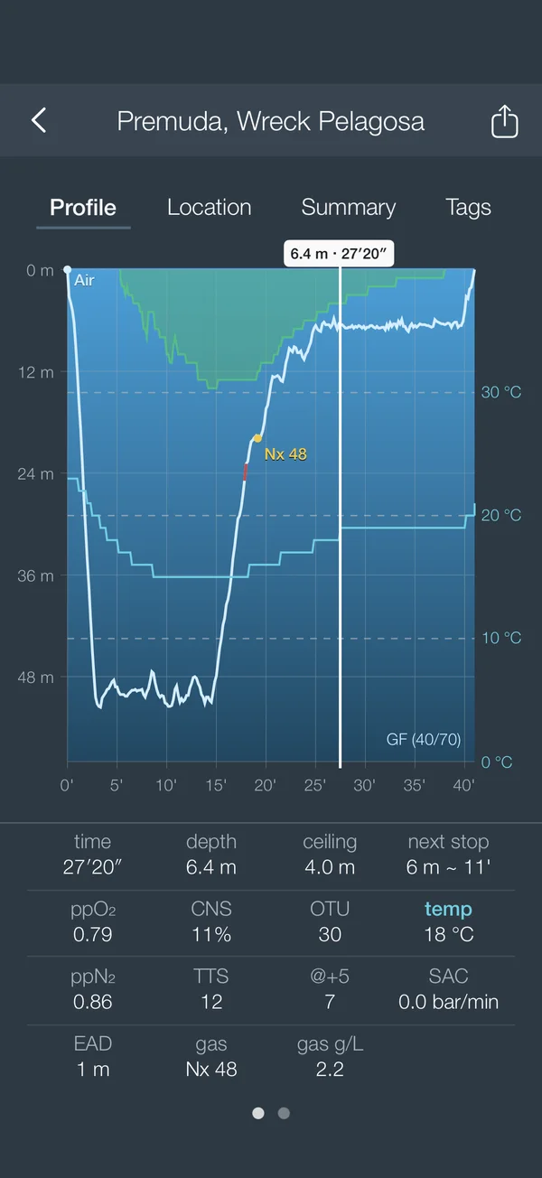 Dive profile in Deep Tools