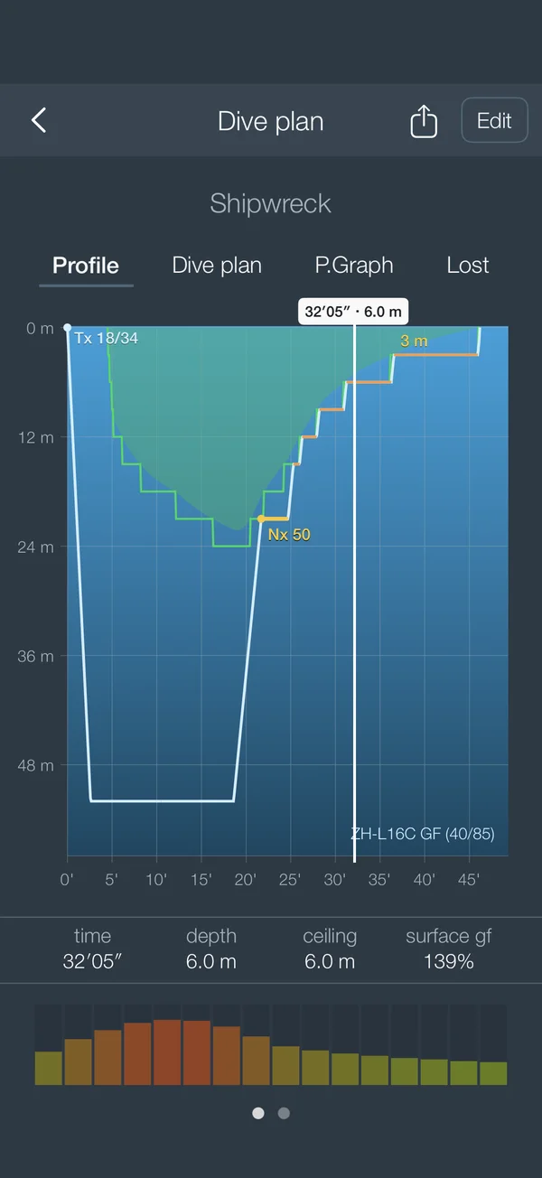 Dive profile
